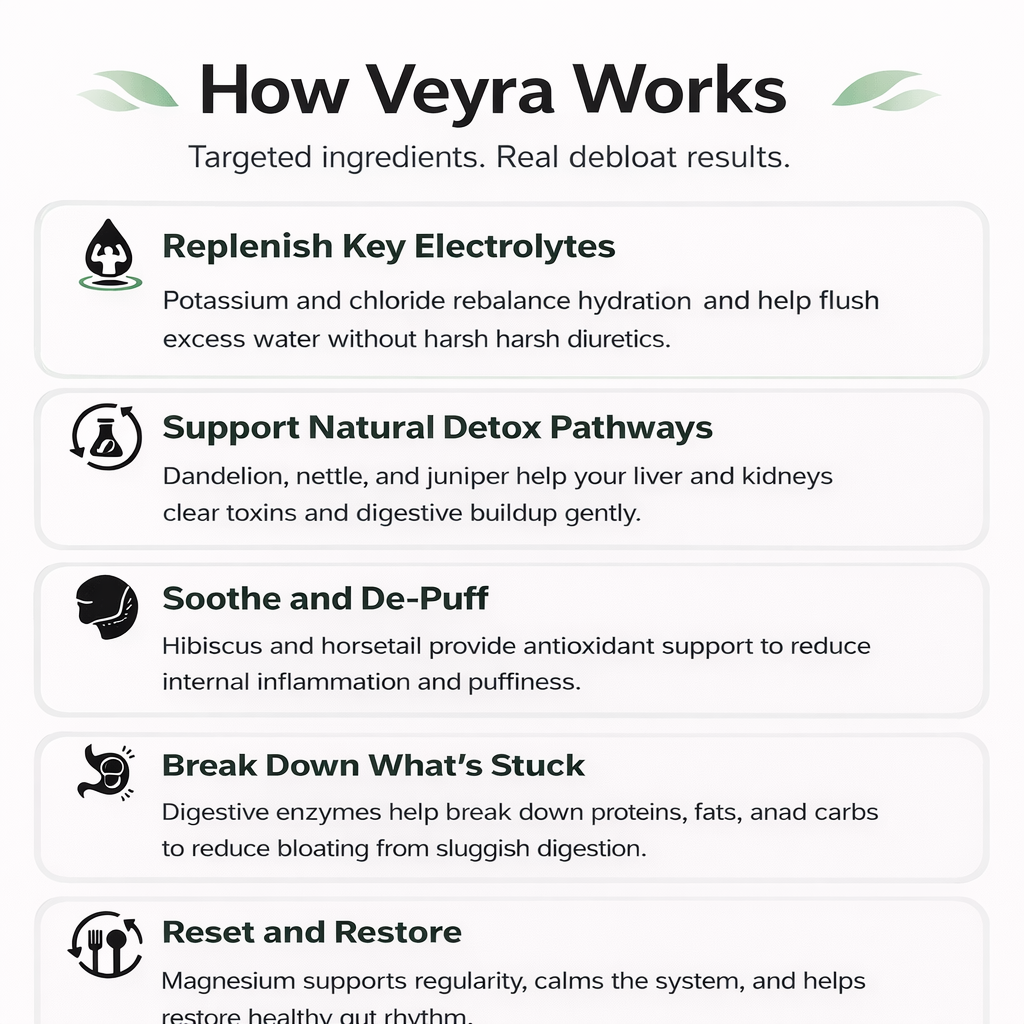 Veyra D-Bloat Blend